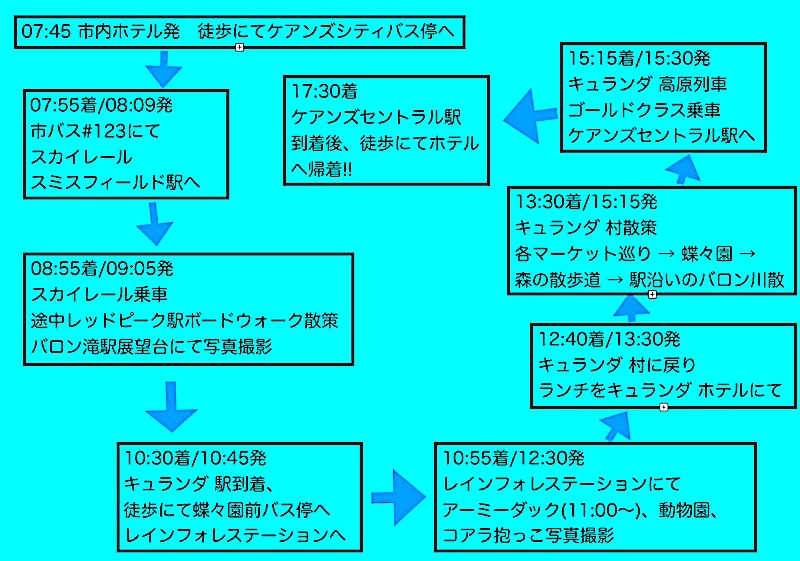 キュランダ 観光　完全ガイド キュランダ