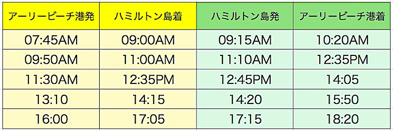 ハミルトン島　ケアンズから　行き方