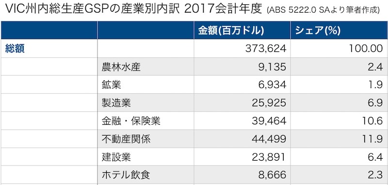オーストラリア　州　都市